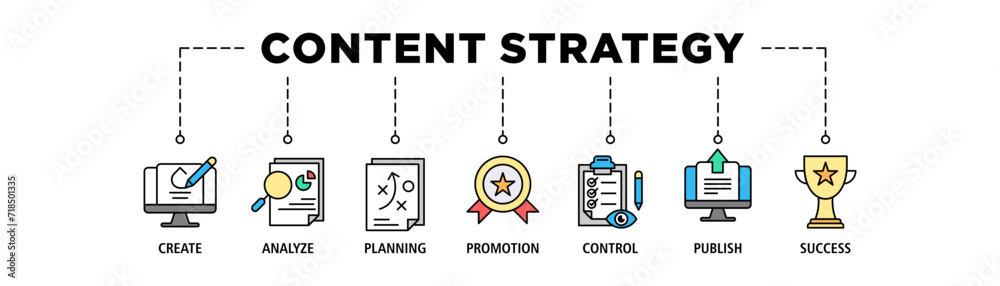 Content strategy banner web icon set vector illustration concept with icon of create, analyze, planning, promotion, control, publish and success