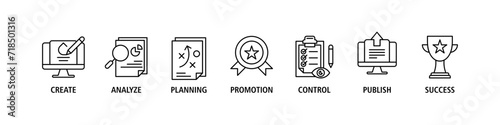 Content strategy banner web icon set vector illustration concept with icon of create, analyze, planning, promotion, control, publish and success