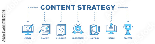 Content strategy banner web icon set vector illustration concept with icon of create, analyze, planning, promotion, control, publish and success
