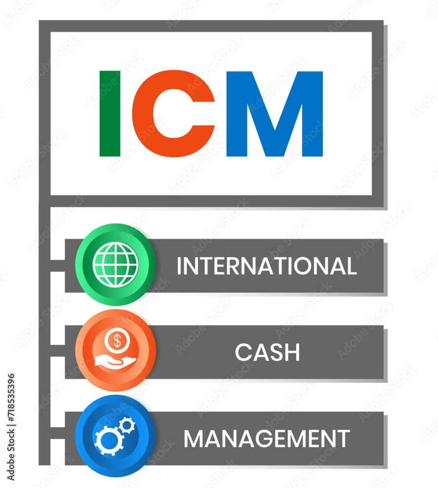 ICM - International Cash Management acronym. business concept background. vector illustration concept with keywords and icons. lettering illustration with icons for web banner, flyer, landing page ICM - International Cash Management acronym. business concept background. vector illustration concept with keywords and icons. lettering illustration with icons for web banner, flyer, landing page
