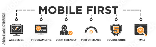 Mobile first banner web icon vector illustration concept for responsive web design with icon of webdesign, programming, user-friendly, performance, html5 and source code