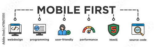 Mobile first banner web icon vector illustration concept for responsive web design with icon of webdesign, programming, user-friendly, performance, html5 and source code