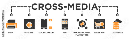 Cross-media banner web icon vector illustration concept with icon of print, internet, social media, app, multichannel marketing, webshop and database