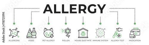 Allergy banner web icon vector illustration concept with icons of allergens, food, pet allergy, pollen, house dust mites, immune system, allergy test, and medication photo