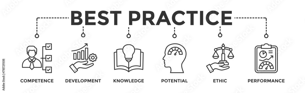 Best practice banner web icon vector illustration concept with icon of competence, development, knowledge, potential, ethic and performance Best practice banner web icon vector illustration concept with icon of competence, development, knowledge, potential, ethic and performance