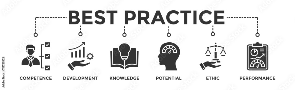 Best practice banner web icon vector illustration concept with icon of competence, development, knowledge, potential, ethic and performance Best practice banner web icon vector illustration concept with icon of competence, development, knowledge, potential, ethic and performance