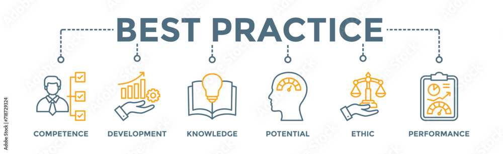 Best practice banner web icon vector illustration concept with icon of competence, development, knowledge, potential, ethic and performance Best practice banner web icon vector illustration concept with icon of competence, development, knowledge, potential, ethic and performance