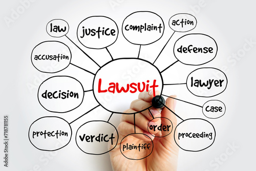 Lawsuit mind map, law concept for presentations and reports photo
