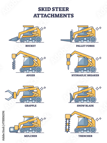 Skid steer attachments and heavy machinery tractor types outline diagram. Labeled list with various possible works from one bulldozer vehicle vector illustration. Bucket, auger, grapple and forks.