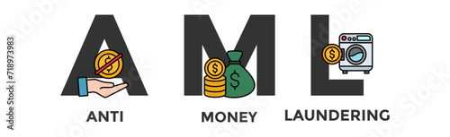 AML banner web icon vector illustration concept of anti money laundering with icon of bank, income, security, washing	