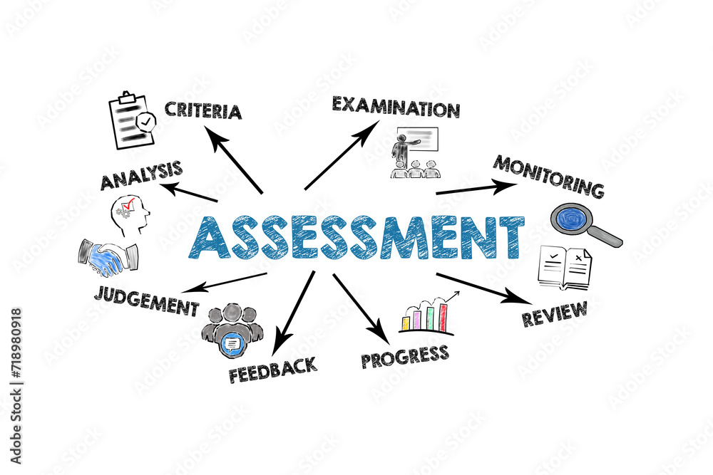 Assessment Concept. Illustration with icons, keywords and arrows on a white background