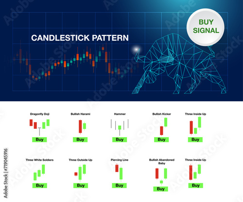 candlestick indicator for stock market forex for sell and buy signal icon