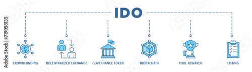 Ido banner web icon set vector illustration concept of initial dex offering with icon of crowdfunding, decentralized exchange, governance token, blockchain, smart contract and listing