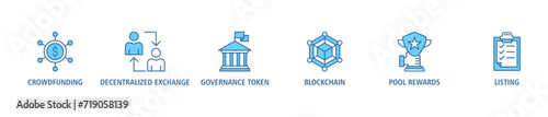 Ido banner web icon set vector illustration concept of initial dex offering with icon of crowdfunding, decentralized exchange, governance token, blockchain, smart contract and listing