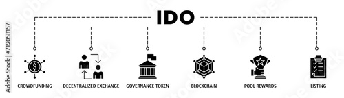 Ido banner web icon set vector illustration concept of initial dex offering with icon of crowdfunding, decentralized exchange, governance token, blockchain, smart contract and listing