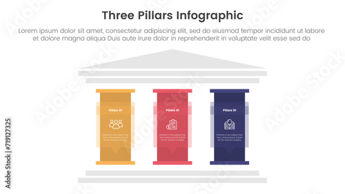 three pillars framework with ancient classic construction infographic 3 point stage template with big pillar with text description for slide presentation photo