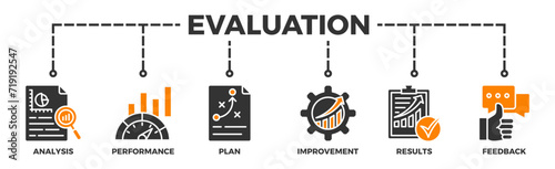 Evaluation banner web icon vector illustration for assessment system of business and organization standard with analysis, performance, plan, improvement, results, and feedback icon