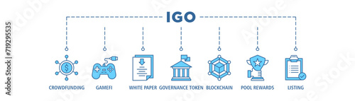 IGO banner web icon set vector illustration concept of initial game offering with icon of crowdfunding, gamefi, white paper, governance token, blockchain, pool rewards and listing