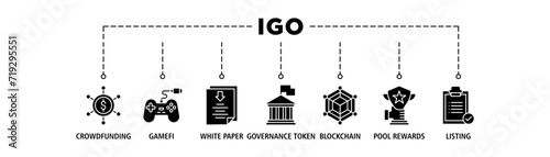 IGO banner web icon set vector illustration concept of initial game offering with icon of crowdfunding, gamefi, white paper, governance token, blockchain, pool rewards and listing