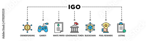 IGO banner web icon set vector illustration concept of initial game offering with icon of crowdfunding, gamefi, white paper, governance token, blockchain, pool rewards and listing