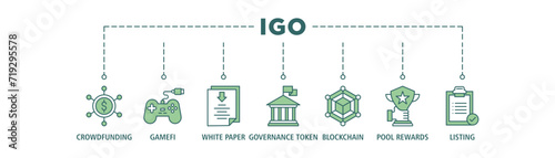 IGO banner web icon set vector illustration concept of initial game offering with icon of crowdfunding, gamefi, white paper, governance token, blockchain, pool rewards and listing