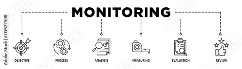 Monitoring banner web icon set vector illustration concept with icon of objective, process, analysis, measuring, evaluation and review