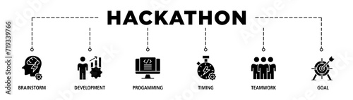 Hackathon banner web icon set vector illustration concept for design sprint-like social coding event with icon of brainstorm, development, programming, timing, speed, teamwork, and goal