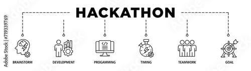 Hackathon banner web icon set vector illustration concept for design sprint-like social coding event with icon of brainstorm, development, programming, timing, speed, teamwork, and goal