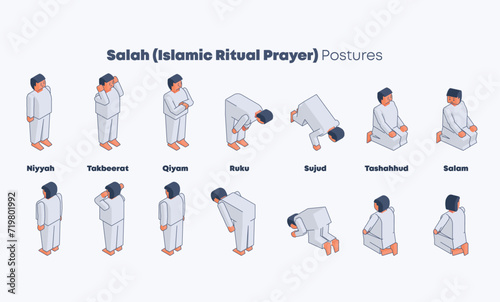 Isometric Islamic characters praying Salah Islamic Ritual Prayer Postures