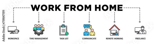 Work from home banner web icon set vector illustration concept of wfh with icon of workspace, time management, task list, communicate, remote working and freelance