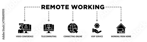 Remote working banner web icon vector illustration concept for working at home with icon of video conference, telecommuting, connecting online, voip, and working from home