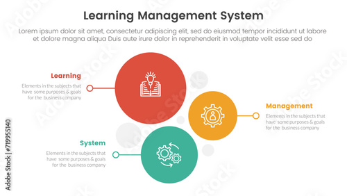 lms learning management system infographic 3 point stage template with vertical circle stack direction for slide presentation