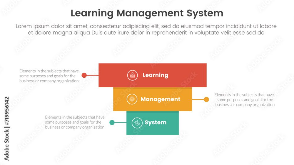 Fototapeta premium lms learning management system infographic 3 point stage template with rectangle block pyramid backwards structure for slide presentation