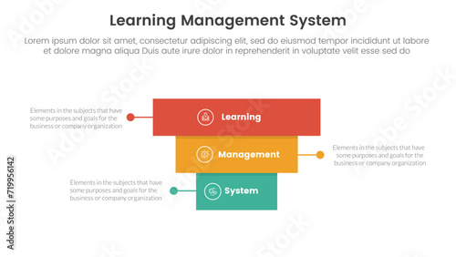 lms learning management system infographic 3 point stage template with rectangle block pyramid backwards structure for slide presentation
