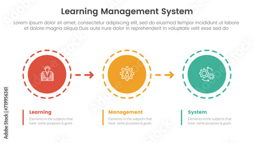 lms learning management system infographic 3 point stage template with circle and arrow right direction for slide presentation