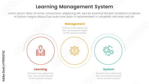 lms learning management system infographic 3 point stage template with outline circle circular wave up and down for slide presentation