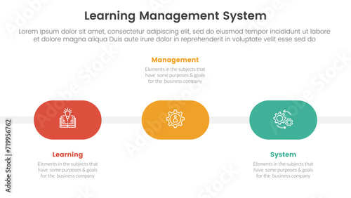 lms learning management system infographic 3 point stage template with round shape timeline horizontal for slide presentation