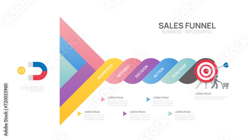 Infographic Sales funnel diagram template for business. Modern Timeline inbound step, digital marketing data, presentation vector infographics.