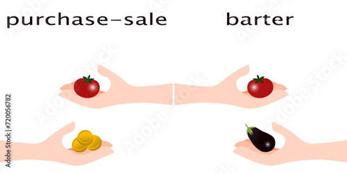types of transactions with goods: purchase-sale and barter, vector illustration on white background