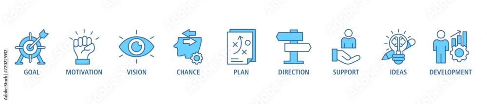 Shape the future banner web icon set vector illustration concept for business planning with an icon of the goal, motivation, vision, chance, plan, direction, support, ideas, and development Shape the future banner web icon set vector illustration concept for business planning with an icon of the goal, motivation, vision, chance, plan, direction, support, ideas, and development