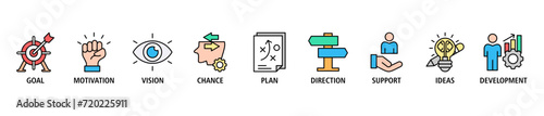 Shape the future banner web icon set vector illustration concept for business planning with an icon of the goal, motivation, vision, chance, plan, direction, support, ideas, and development