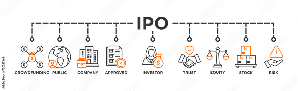Fototapeta premium Ipo banner web icon vector illustration concept of initial public offering with icon of crowdfunding, public company, approved, investor, trust, equity, stock and risk