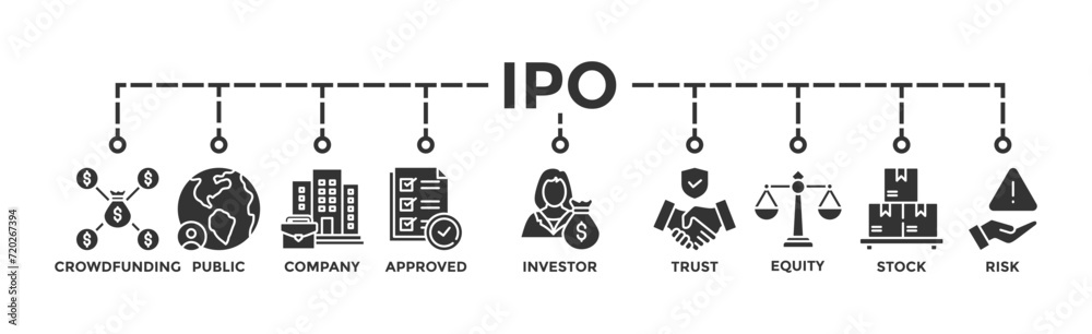 Ipo banner web icon vector illustration concept of initial public offering with icon of crowdfunding, public company, approved, investor, trust, equity, stock and risk