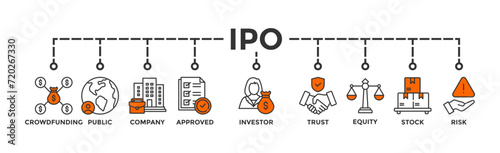 Ipo banner web icon vector illustration concept of initial public offering with icon of crowdfunding, public company, approved, investor, trust, equity, stock and risk