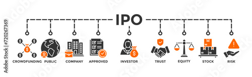 Ipo banner web icon vector illustration concept of initial public offering with icon of crowdfunding, public company, approved, investor, trust, equity, stock and risk