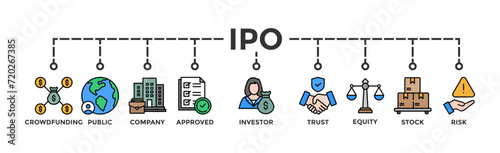 Ipo banner web icon vector illustration concept of initial public offering with icon of crowdfunding, public company, approved, investor, trust, equity, stock and risk