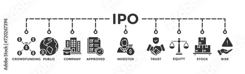 Ipo banner web icon vector illustration concept of initial public offering with icon of crowdfunding, public company, approved, investor, trust, equity, stock and risk