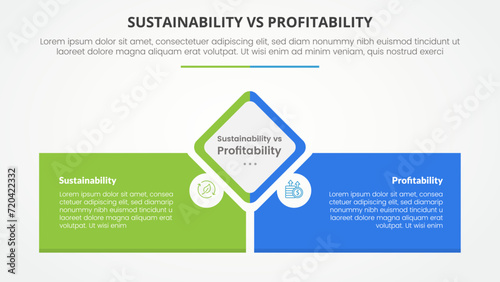 sustainability versus profitability comparison opposite infographic concept for slide presentation with diamond shape center with rectangle box bottom with flat style