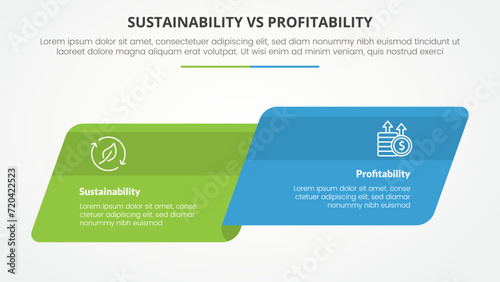 sustainability versus profitability comparison opposite infographic concept for slide presentation with skew round rectangle box side by side with flat style