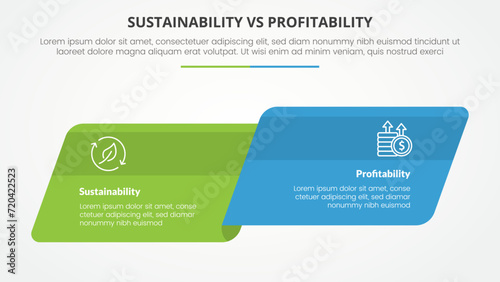 sustainability versus profitability comparison opposite infographic concept for slide presentation with skew round rectangle box side by side with flat style photo